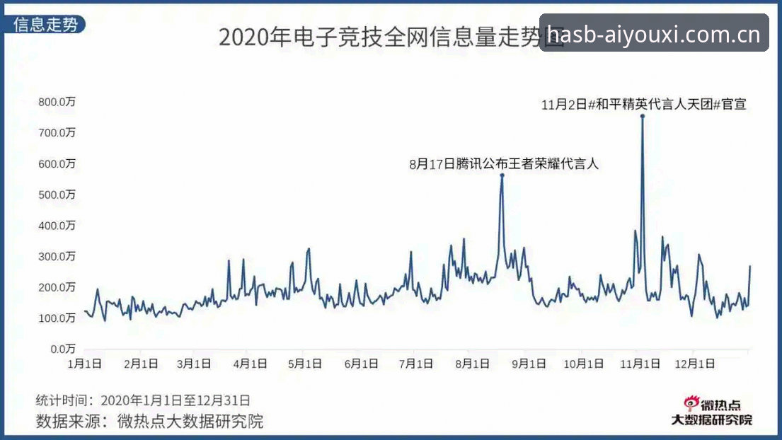 爱游戏官网中国电竞赛程最新版 2025年的电竞赛事信息量激增,但真正把安卓赛事数据与苹果手机客户端体验做到极致统一的平台,屈指可数。我体验完爱游戏官网中国区的HASB年度站点后,只有一个感受:这两大生态的割裂,终于被一座桥打通了。